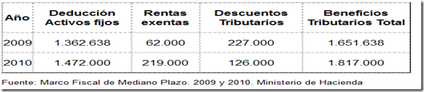 marcofiscal