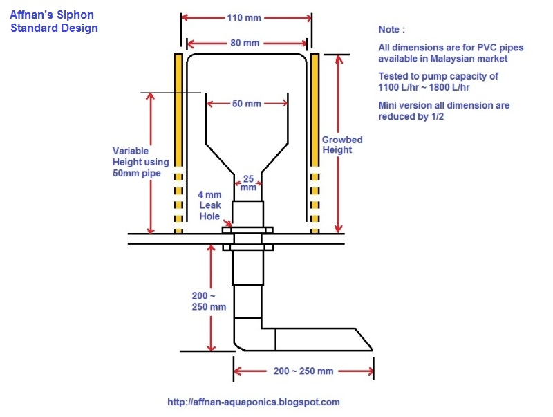 I need help with my bell siphon : aquaponics