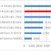 Intel Core i7-4510U @ 2.00 GHz