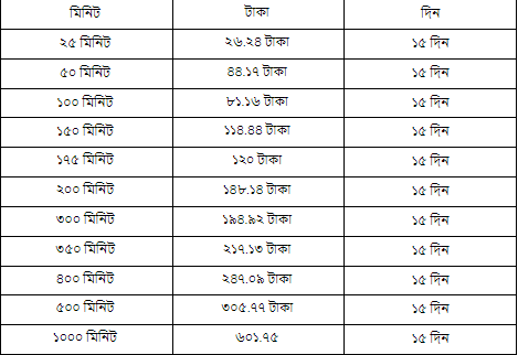 জিপি মিনিট অফার ১৫ দিন ২০২৪