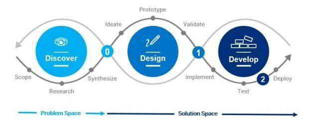 SAP FIORI: Implementation Guidelines