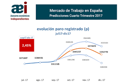 asesores económicos independientes IVT17-1 Javier Méndez Lirón