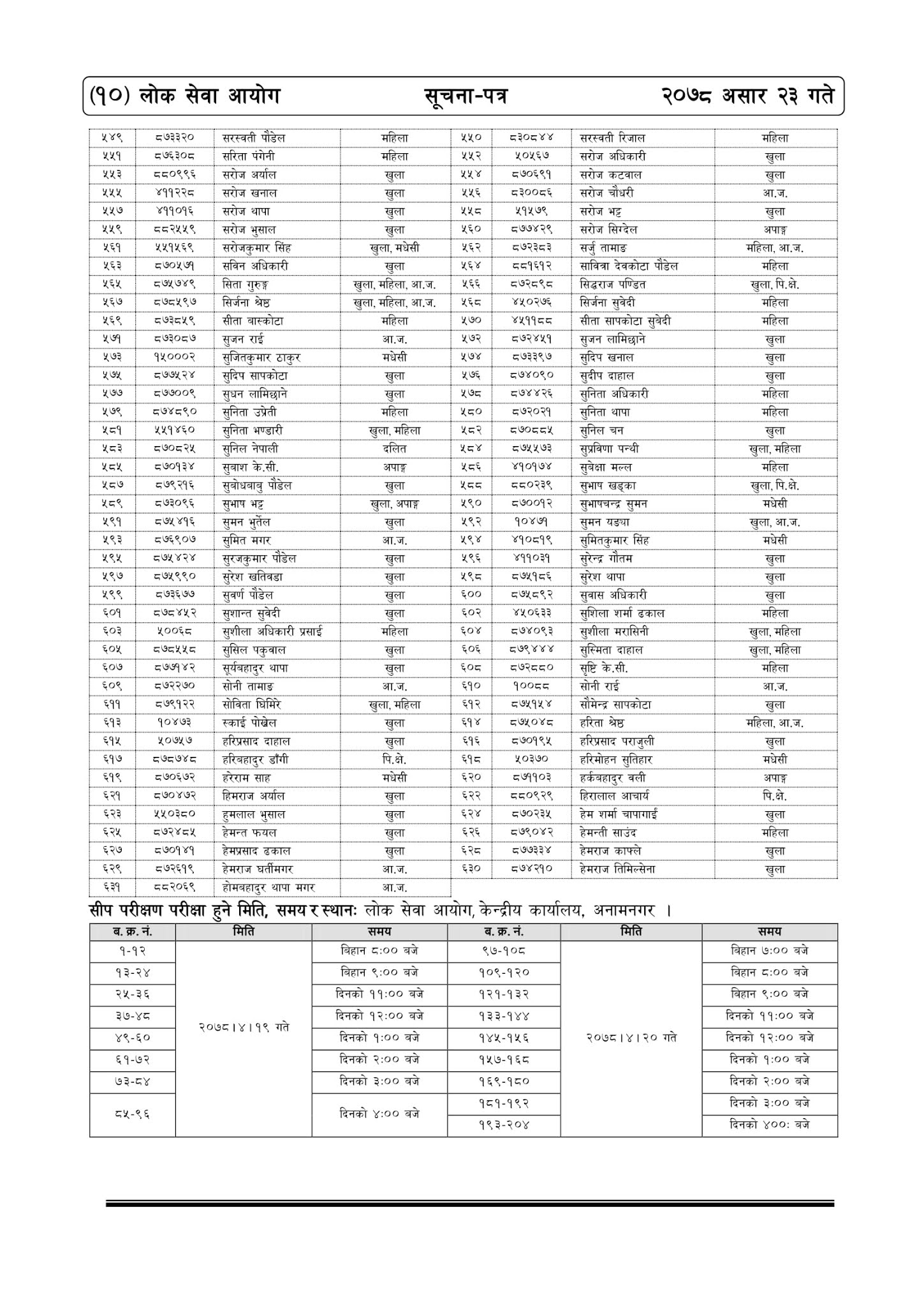 Lok Sewa Aayog Weekly Notice 2078 Ashad 23