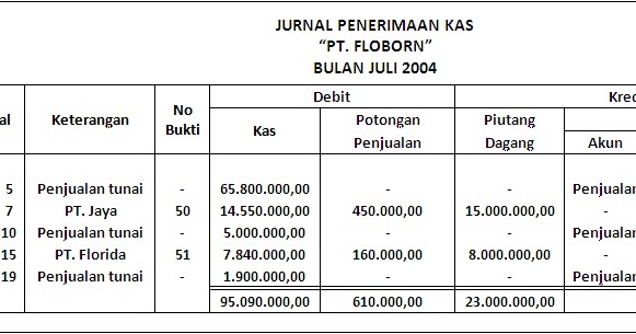 Contoh Soal Jurnal Umum Perusahaan Dagang Metode Fisik 