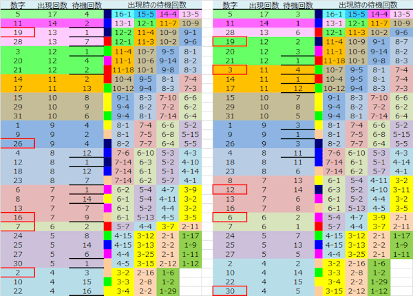 ロト予想 ロト765 Loto765 結果