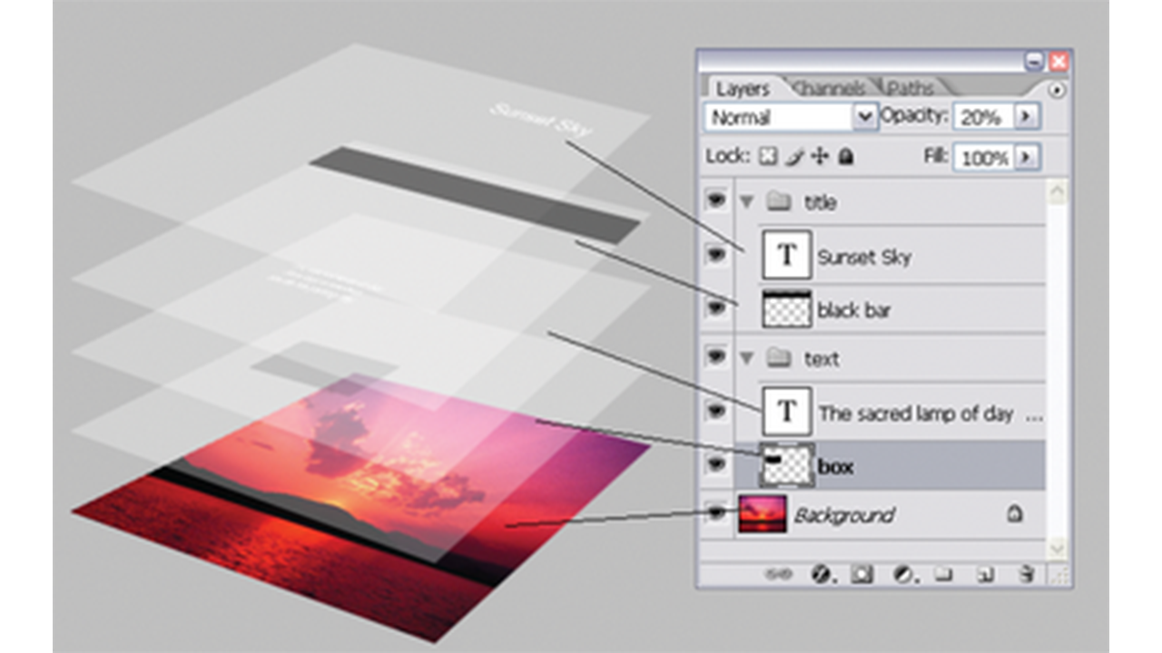 Mengenal Layer Pada Adobe Photoshop