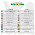 Estrela do Norte/Manaus Futsal cai no grupo do Vasco-RJ no sorteio do 1° Campeonato Brasileiro da modalidade