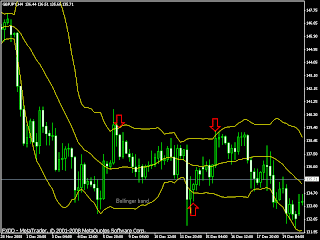 forex trading strategies
 on FOREX TRADING: H4 Bollinger Band Strategy