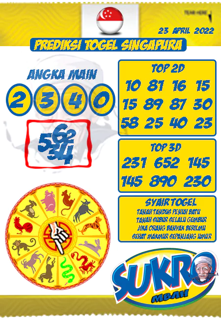 Prediksi Mbahsukro Togel Singapore Sabtu 23-04-2022