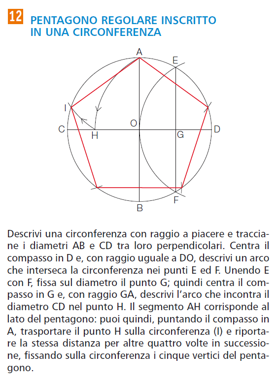 Disegniti Pentagono Regolare Inscritto In Una Circonferenza