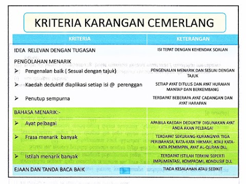 teknik menjawab karangan spm