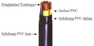 Jenis-jenis Kabel dan Penggunaannya