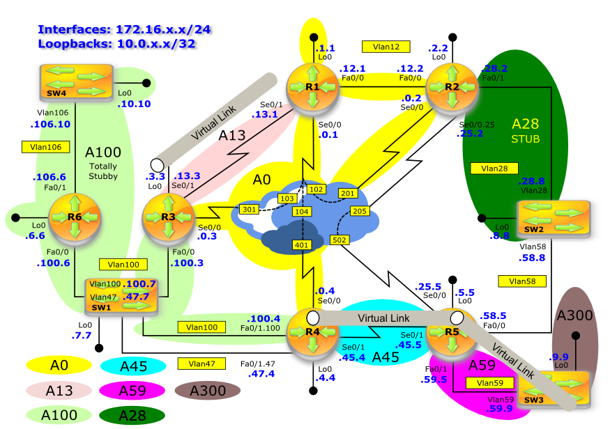 Hacking Cisco: OSPF Totally Stubby Area Filtering