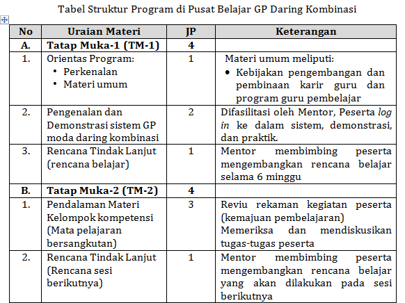 gambar tabel 2 Panduan Guru Pembelajar Moda Daring Kombinasi