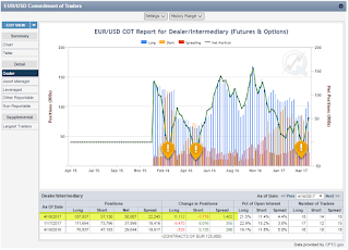 EUR USD POSITION 