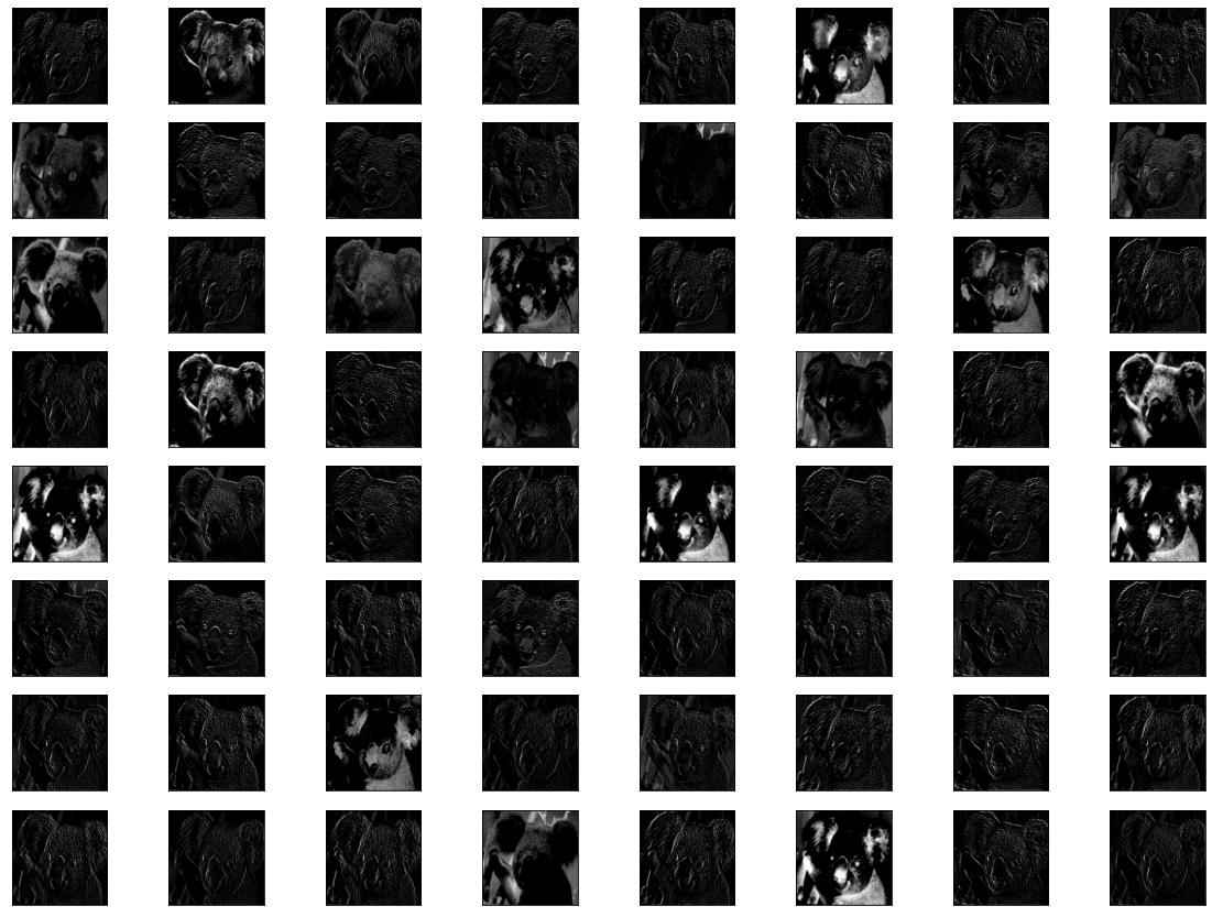 Visualization of Feature Maps From First Convolution Layer in VGG16 Model