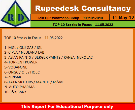 TOP 10 Stocks In Focus - 11.05.2022