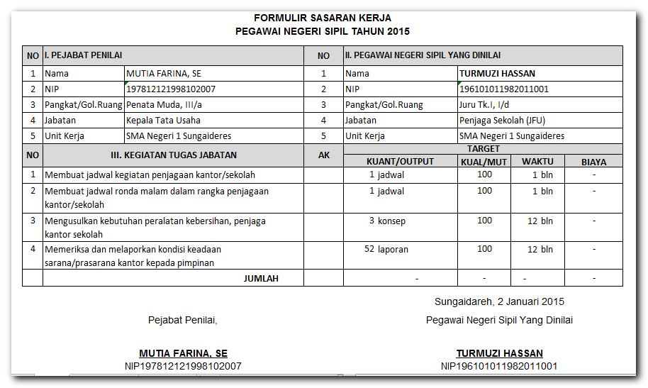 Contoh Surat Tugas Untuk Seorang Guru Mengikuti Pelatihan 