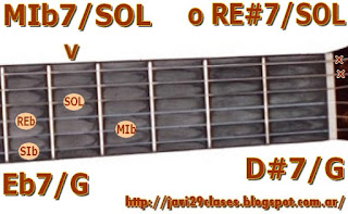 acorde guitarra mib con bajo en sol