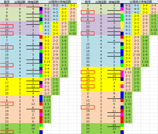 ロト予想 ロト765 Loto765 結果