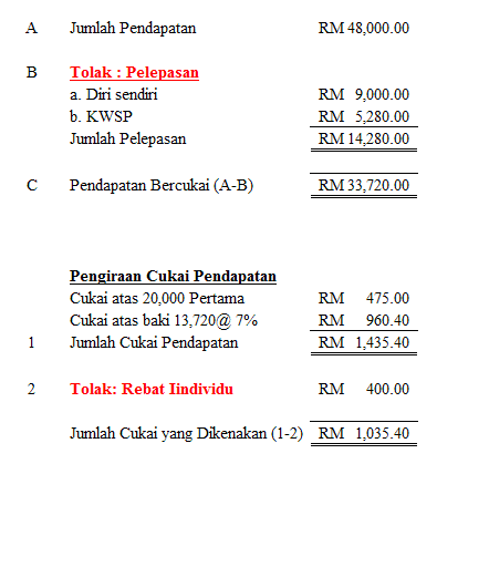 cara kira cukai pendapatan