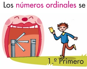 http://www.primerodecarlos.com/TERCERO_PRIMARIA/septiembre/unidad1/mates/aprende_numeros_ordinales/visor.swf