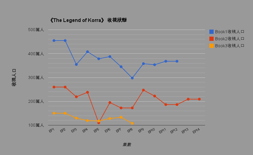 B3_ep8_rating
