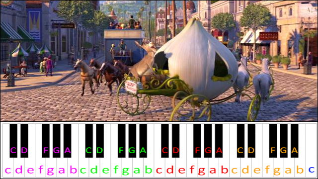 Funkytown by Lipps Inc. (Shrek 2) Piano / Keyboard Easy Letter Notes for Beginners