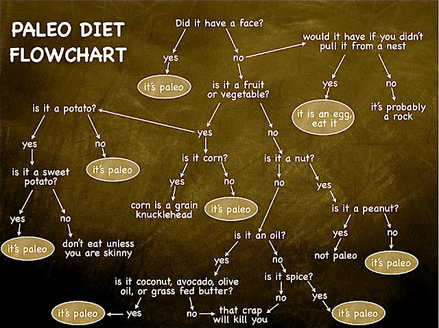 Paleo Diet --What Is Paleo Diet.