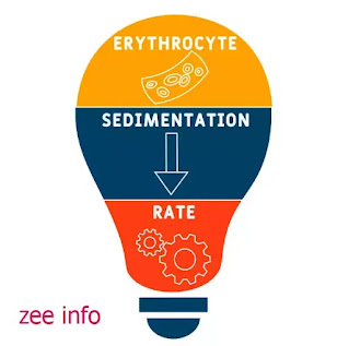 ESR in blood test | ESR (Erythrocyte Sedimentation Rate)  meaning