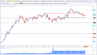 Weekly chart of USDOLLAR