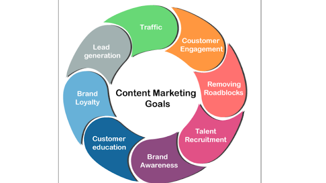 content marketing Focus on Business Goals