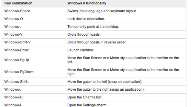 Windows 8 shortcut keys