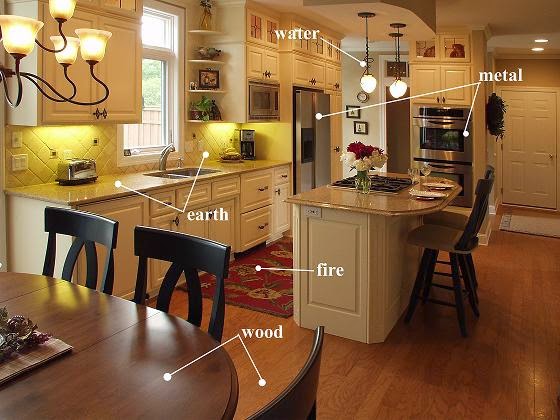 Pilihan Warna Cat Dapur  Modern Rumah Minimalis Sederhana