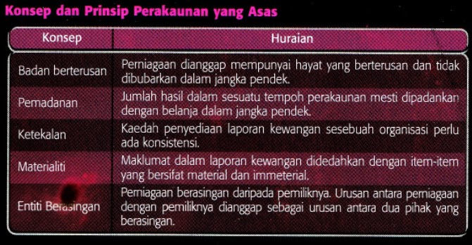 Miss Maria: # NOTA TINGKATAN 4