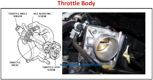 Akibat Throttle Body Pada Mesin Injeksi Efi Rusak