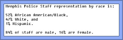 Memphis Police Demographics