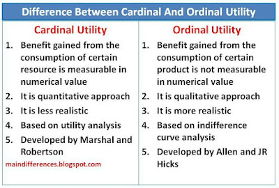 difference-cardinal-ordinal-utility