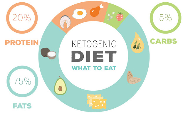 Keto Diet tips for beginners + best books about ketogenic diet