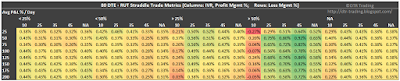 80 DTE RUT Short Straddle Summary Normalized Percent P&L Per Day