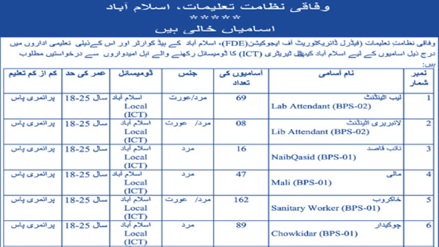 Announced jobs 2022 Federal Directorate of Education