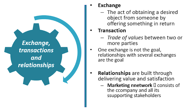 Marketing Management, Marketing, Marketing Concepts, Scope of Marketing, Demand, Types of Demand, Market