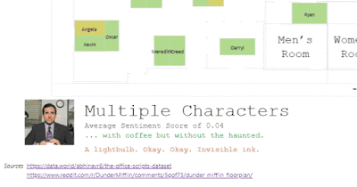 Filtering a character profile from a Visio diagram