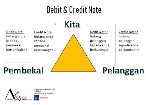 maksud debit note