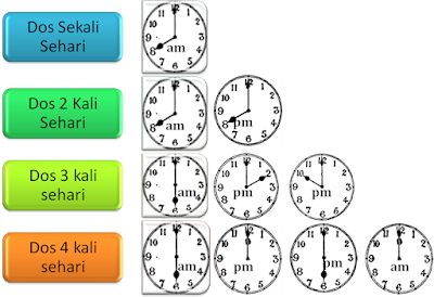 Kesan Ubat Migrain - Kronis a