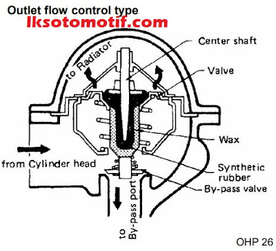 fungsi_dan_cara-kerja_thermostat_mobil