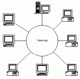 Definis Topologi Jaringan Beserta Kelebihan dan Kekurangannya