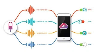 5 Industries That Voice Recognition Technology Will Transform