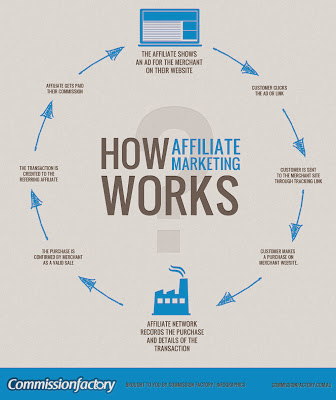 affiliate marketing