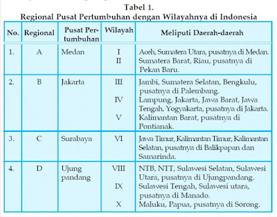 Fungsi Konsep dan Pengaruh Wilayah Pusat Pertumbuhan FUNGSI, KONSEP DAN PENGARUH WILAYAH PUSAT PERTUMBUHAN DI INDONESIA